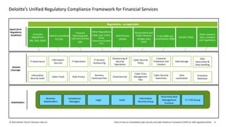 in-ra-cscrf-for-sebi-regulated-entities-deloitte-india-20.09-noexp.pdf