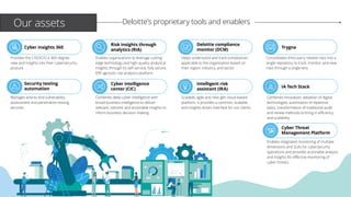 Cyber insights 360
Provides the CISO/CIO a 360-degree
view and insights into their cybersecurity
posture
Risk insights through
analytics (RIA)
Enables organisations to leverage cutting-
edge technology and high-quality analytical
insights through its self-service, fully secure,
ERP agnostic risk analytics platform
Deloitte compliance
monitor (DCM)
Helps understand and track compliances
applicable to the organisation based on
their region, industry, and sector
Trygna
Consolidates third-party related risks into a
single repository to track, monitor, and view
risks through a single lens
Security testing
automation
Manages end-to-end vulnerability
assessment and penetration testing
services
Cyber intelligence
center (CIC)
Combines deep cyber intelligence with
broad business intelligence to deliver
relevant, tailored, and actionable insights to
inform business decision-making
Intelligent risk
assistant (IRA)
Scalable, agile and next gen cloud-based
platform. It provides a common, scalable,
and insights driven interface for our clients
IA Tech Stack
Combines innovation, adoption of digital
technologies, automation of repetitive
tasks, transformation of traditional audit
and review methods to bring in efficiency
and scalability.
Cyber Threat
Management Platform
Enables integrated monitoring of multiple
dimensions and SLAs for cybersecurity
operations and provides actionable analysis
and insights for effective monitoring of
cyber threats.
Our assets Deloitte’s proprietary tools and enablers
 