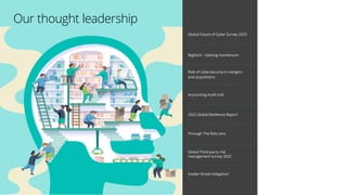 Our thought leadership
Global Future of Cyber Survey 2023
RegTech – Gaining momentum
Role of cybersecurity in mergers
and acquisitions
Accounting Audit trail
2022 Global Resilience Report
Through The Risk Lens
Global Third-party risk
management survey 2022
Insider threat mitigation’
 