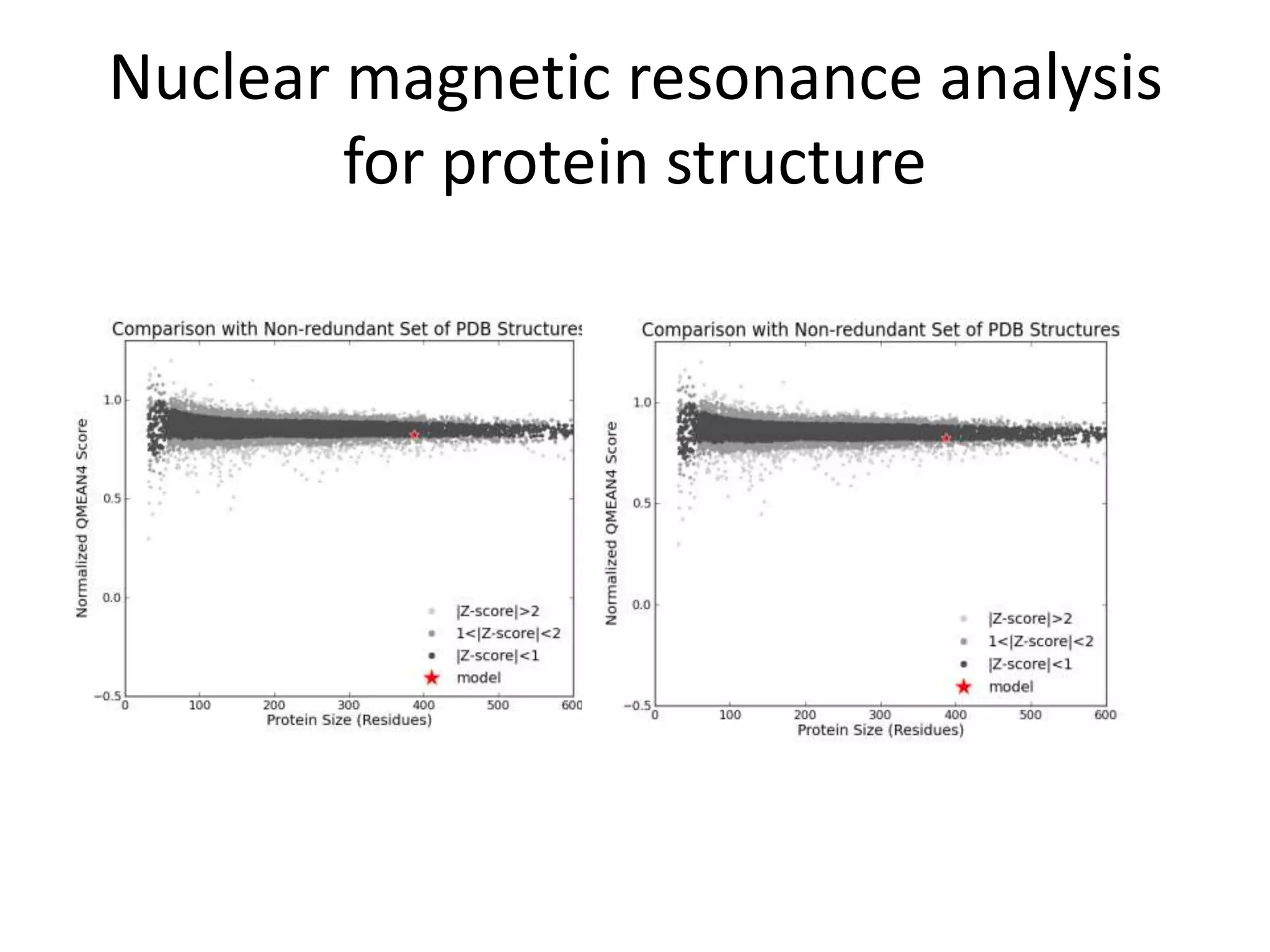Nuclear magnetic resonance analysis
for protein structure
 