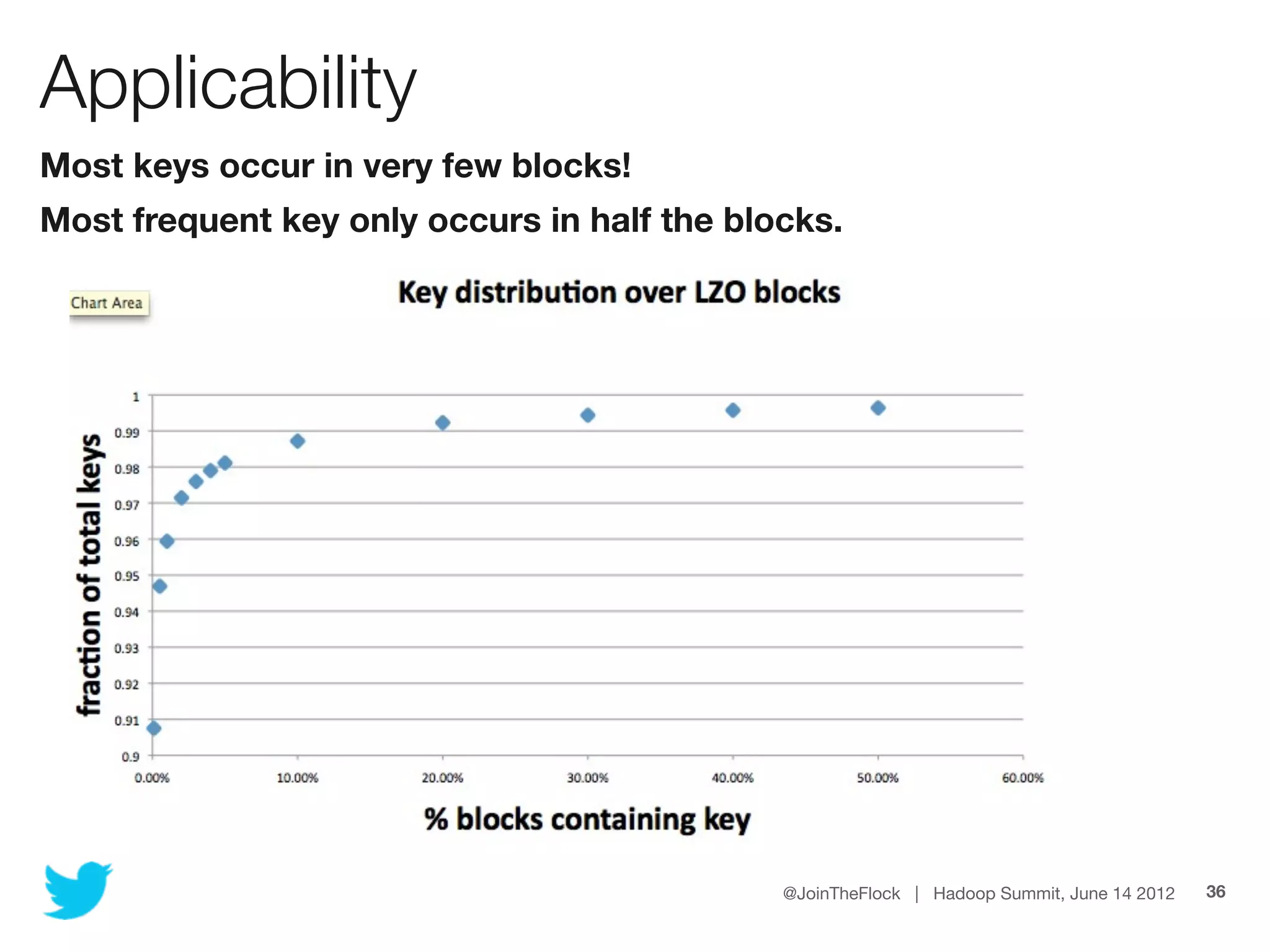 Applicability
Most keys occur in very few blocks!
Most frequent key only occurs in half the blocks.




                                             @JoinTheFlock | Hadoop Summit, June 14 2012   36
 