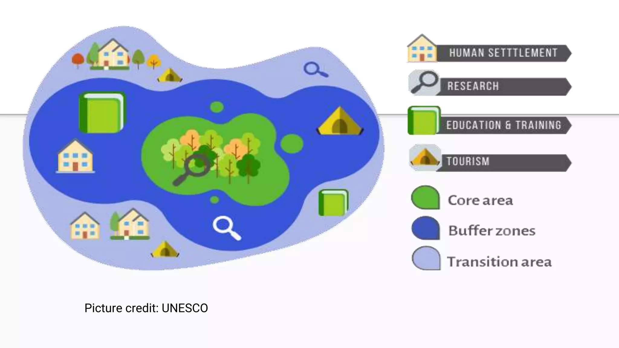 Picture credit: UNESCO
 