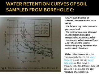 In situ desaturation test by air injection | PPT