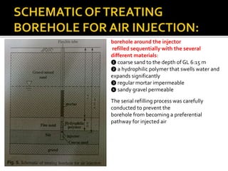Borehole Injection Test In situ desaturation test by air injection | PPTX