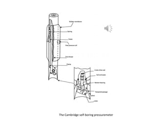 The Cambridge self-boring pressuremeter
 