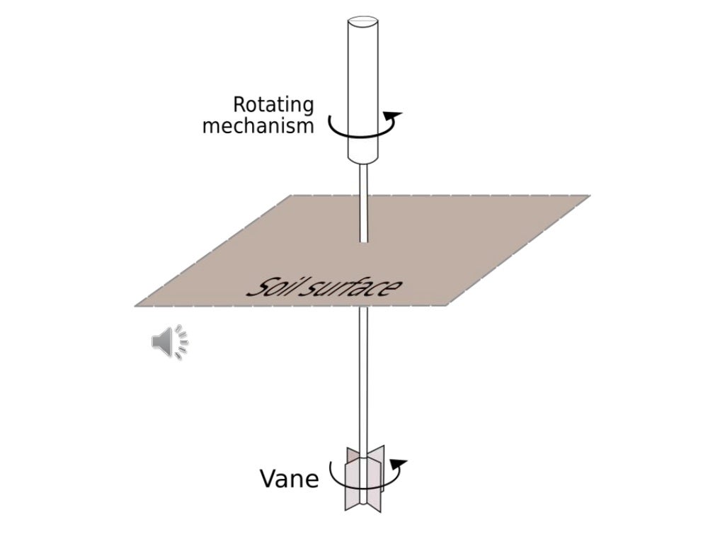 In situ methods vane shear test
