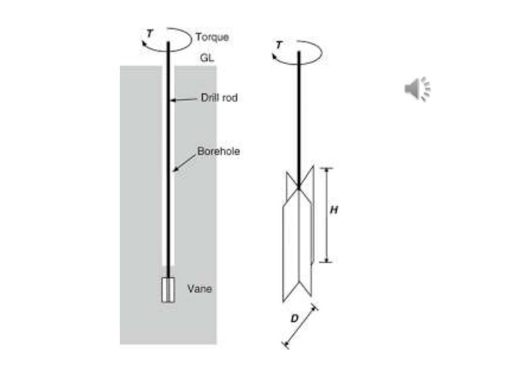 In situ methods vane shear test