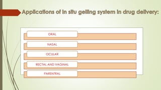 In situ gelling system for drug delivery | PPTX