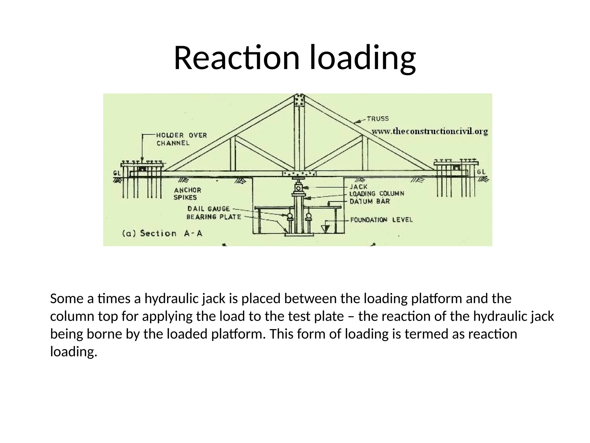 Reaction loading
Some a times a hydraulic jack is placed between the loading platform and the
column top for applying the load to the test plate – the reaction of the hydraulic jack
being borne by the loaded platform. This form of loading is termed as reaction
loading.
 