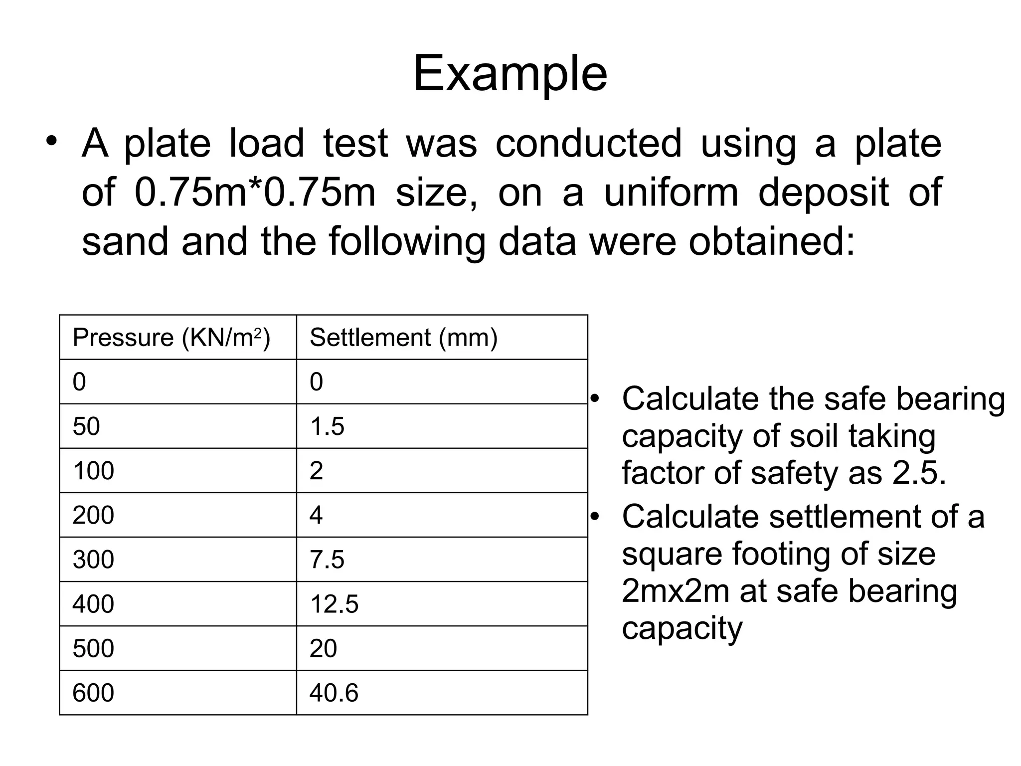 Example
• A plate load test was conducted using a plate
of 0.75m*0.75m size, on a uniform deposit of
sand and the following data were obtained:
Pressure (KN/m2
) Settlement (mm)
0 0
50 1.5
100 2
200 4
300 7.5
400 12.5
500 20
600 40.6
• Calculate the safe bearing
capacity of soil taking
factor of safety as 2.5.
• Calculate settlement of a
square footing of size
2mx2m at safe bearing
capacity
 