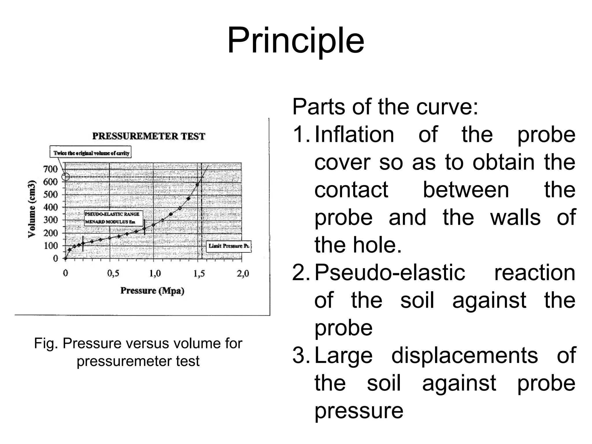 Principle
Fig. Pressure versus volume for
pressuremeter test
Parts of the curve:
1.Inflation of the probe
cover so as to obtain the
contact between the
probe and the walls of
the hole.
2.Pseudo-elastic reaction
of the soil against the
probe
3.Large displacements of
the soil against probe
pressure
 