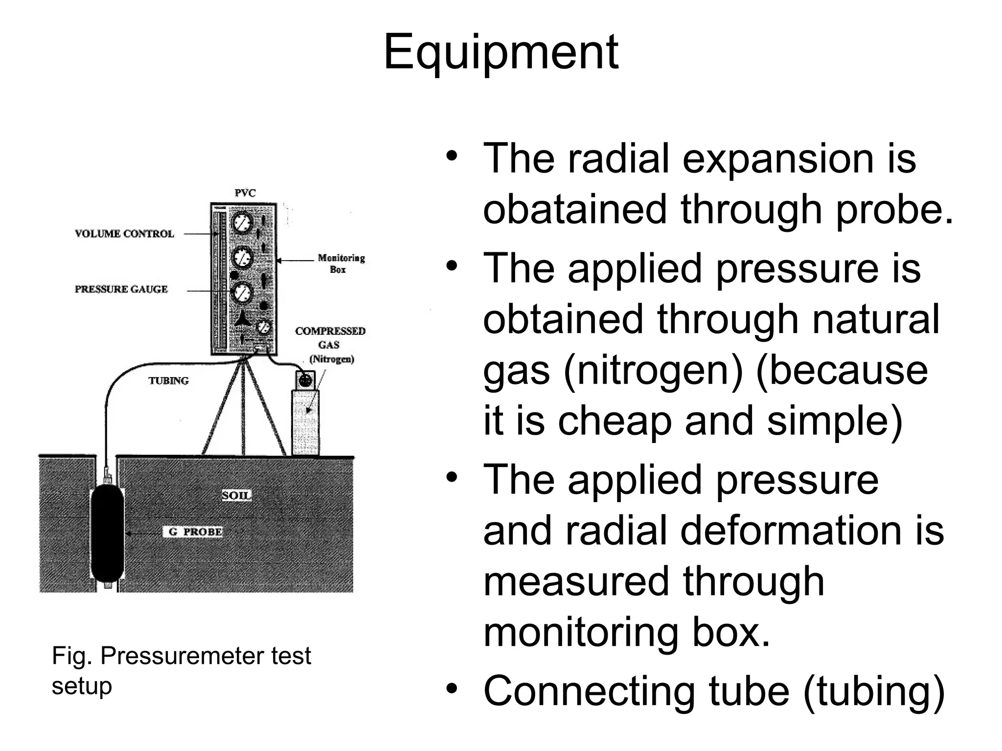 Equipment
• The radial expansion is
obatained through probe.
• The applied pressure is
obtained through natural
gas (nitrogen) (because
it is cheap and simple)
• The applied pressure
and radial deformation is
measured through
monitoring box.
• Connecting tube (tubing)
Fig. Pressuremeter test
setup
 