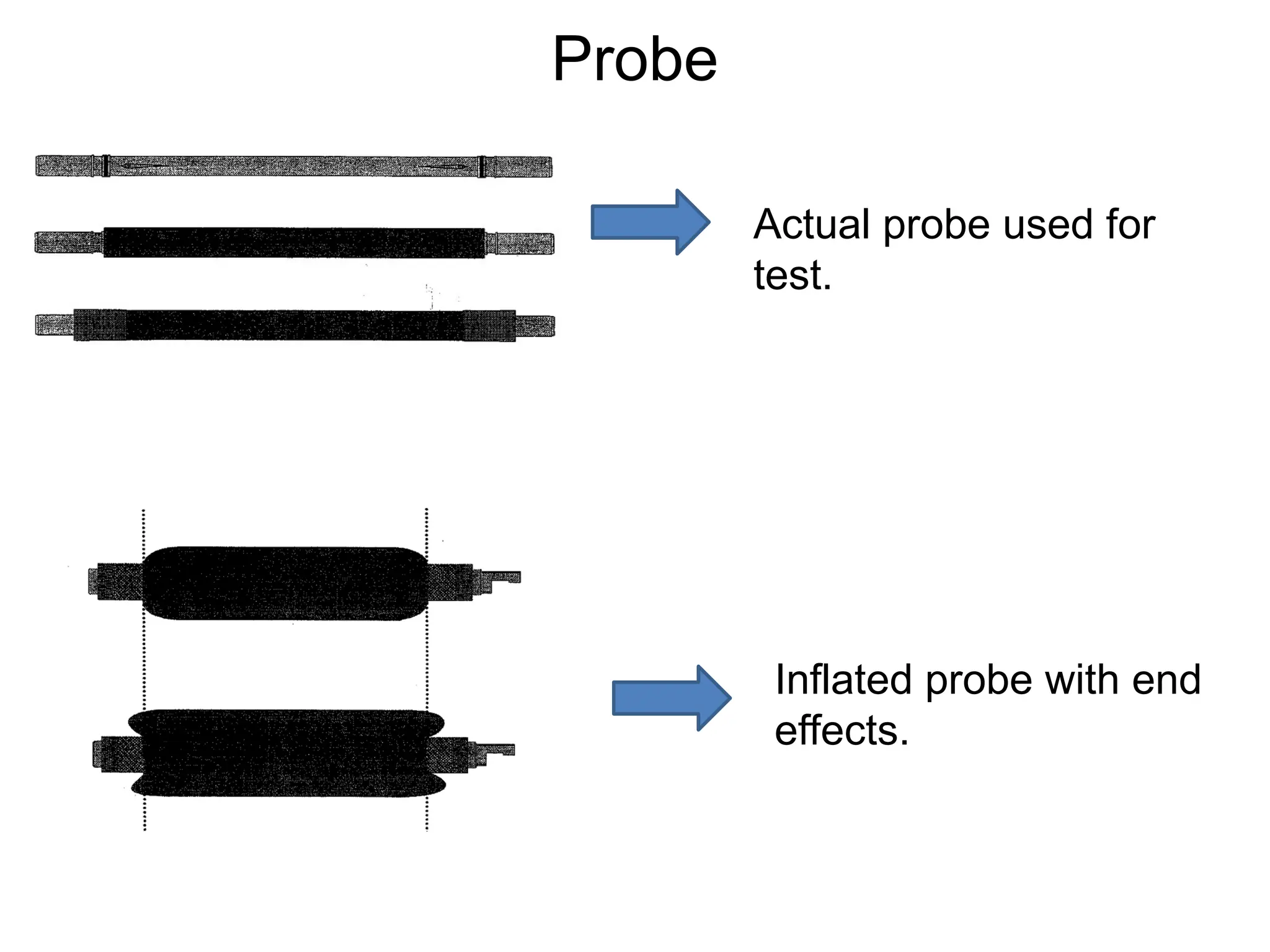 Probe
Actual probe used for
test.
Inflated probe with end
effects.
 