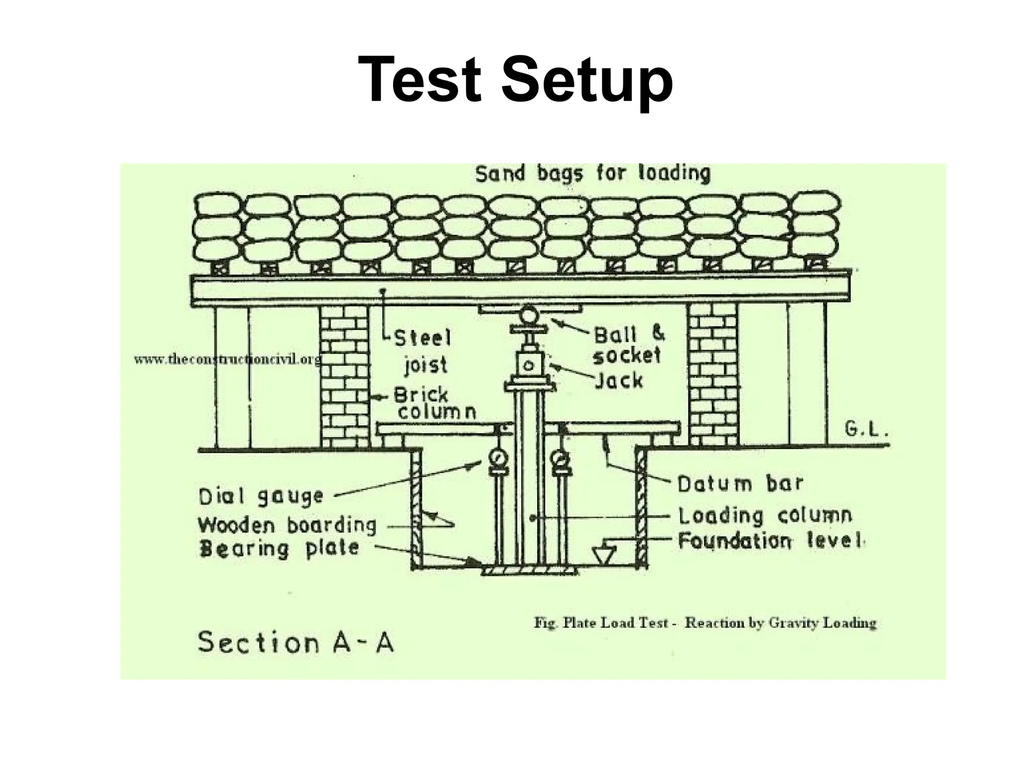 Test Setup
 