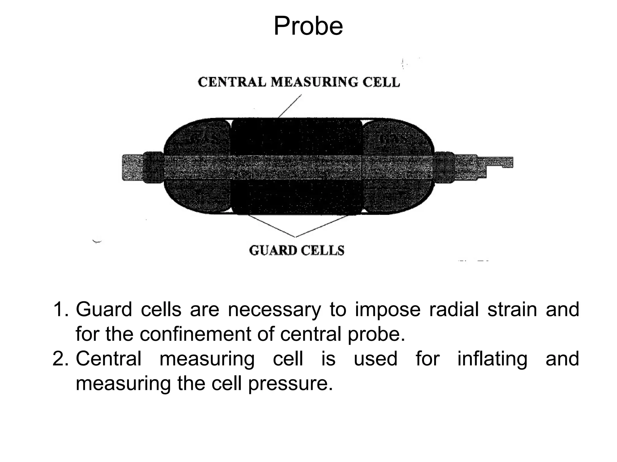 Probe
1. Guard cells are necessary to impose radial strain and
for the confinement of central probe.
2. Central measuring cell is used for inflating and
measuring the cell pressure.
 