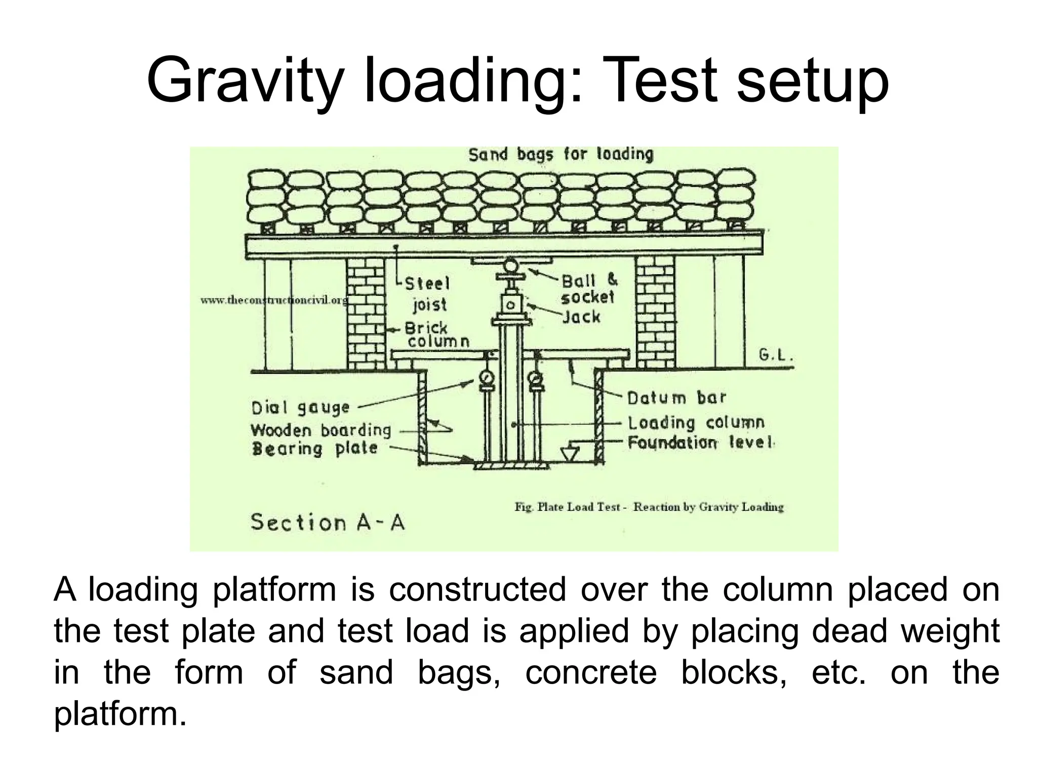 Gravity loading: Test setup
A loading platform is constructed over the column placed on
the test plate and test load is applied by placing dead weight
in the form of sand bags, concrete blocks, etc. on the
platform.
 