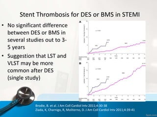 Stent Thrombosis for DES or BMS in STEMI
• No significant difference
between DES or BMS in
several studies out to 3-
5 years
• Suggestion that LST and
VLST may be more
common after DES
(single study)
Brodie, B. et al. J Am Coll Cardiol Intv 2011;4:30-38
Ziada, K, Charnigo, R, Moliterno, D. J Am Coll Cardiol Intv 2011;4:39-41
 