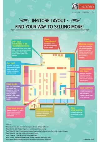 In-store Layout – Find your way to selling more!