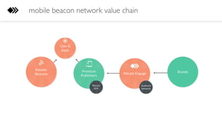 mobile beacon network value chain
 