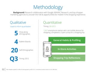 02 Note: Weights applied to reﬂect the demographic proﬁle of U.S. smartphone owners based on 2012 MRI data.
Background: Research collaboration with Google, M/A/R/C Research, and top shopper
marketing agencies to uncover the role & opportunities for mobile in the shopping experience.
Qualitative
Used to inform quantitative:
Quantitative
Timing: Q4 2012
1,507 smartphone owners who use mobile devices for
shopping, completed a 3 part survey for a shopping trip.
General Habits & Proﬁling
In-Store Activities
Shopping Trip Reﬂections
Shop-along
ethnographies5
Bulletin Boards
4
Self-Ethnographies
20
Timing: 2012
Q3
Methodology
 