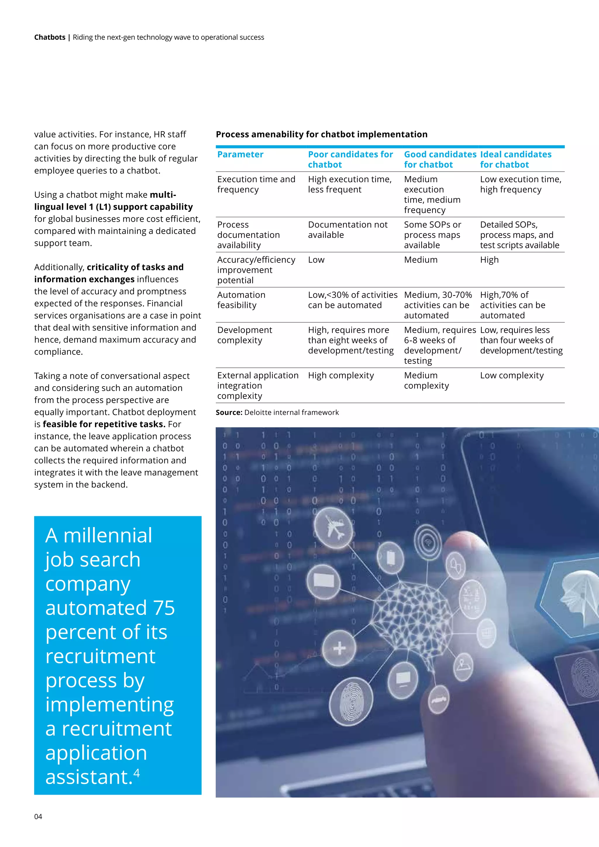 04
Chatbots | Riding the next-gen technology wave to operational success
value activities. For instance, HR staff
can focus on more productive core
activities by directing the bulk of regular
employee queries to a chatbot.
Using a chatbot might make multi-
lingual level 1 (L1) support capability
for global businesses more cost efficient,
compared with maintaining a dedicated
support team.
Additionally, criticality of tasks and
information exchanges influences
the level of accuracy and promptness
expected of the responses. Financial
services organisations are a case in point
that deal with sensitive information and
hence, demand maximum accuracy and
compliance.
Taking a note of conversational aspect
and considering such an automation
from the process perspective are
equally important. Chatbot deployment
is feasible for repetitive tasks. For
instance, the leave application process
can be automated wherein a chatbot
collects the required information and
integrates it with the leave management
system in the backend.
A millennial
job search
company
automated 75
percent of its
recruitment
process by
implementing
a recruitment
application
assistant.4
Process amenability for chatbot implementation
Source: Deloitte internal framework
Parameter Poor candidates for
chatbot
Good candidates
for chatbot
Ideal candidates
for chatbot
Execution time and
frequency
High execution time,
less frequent
Medium
execution
time, medium
frequency
Low execution time,
high frequency
Process
documentation
availability
Documentation not
available
Some SOPs or
process maps
available
Detailed SOPs,
process maps, and
test scripts available
Accuracy/efficiency
improvement
potential
Low	 Medium High
Automation
feasibility
Low,30% of activities
can be automated
Medium, 30-70%
activities can be
automated
High,70% of
activities can be
automated
Development
complexity
High, requires more
than eight weeks of
development/testing	
Medium, requires
6-8 weeks of
development/
testing
Low, requires less
than four weeks of
development/testing	
External application
integration
complexity
High complexity Medium
complexity
Low complexity
 