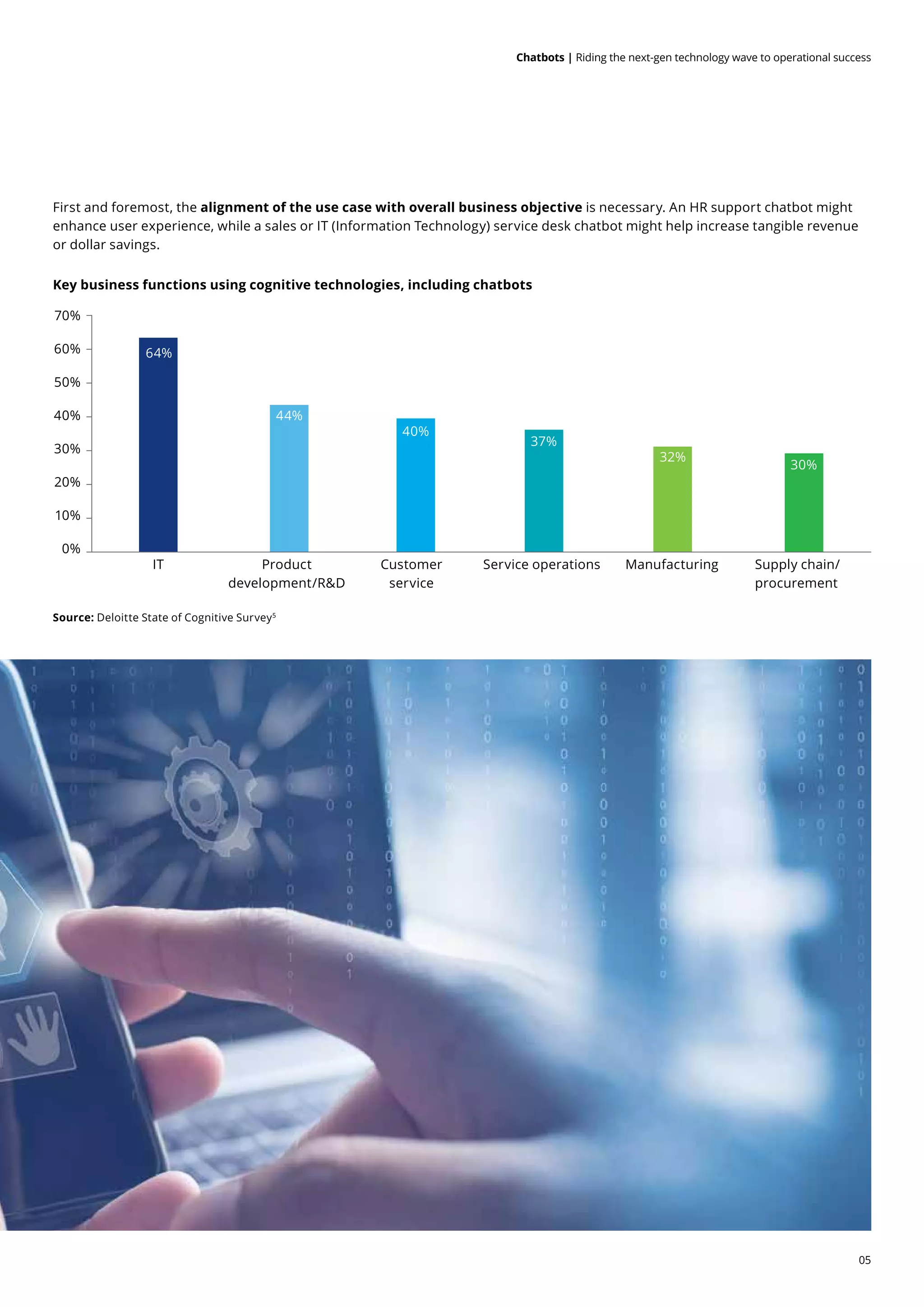 05
Chatbots | Riding the next-gen technology wave to operational success
Key business functions using cognitive technologies, including chatbots
Source: Deloitte State of Cognitive Survey5
First and foremost, the alignment of the use case with overall business objective is necessary. An HR support chatbot might
enhance user experience, while a sales or IT (Information Technology) service desk chatbot might help increase tangible revenue
or dollar savings.
IT Product
development/RD
64%
44%
40%
37%
32%
30%
Customer
service
Service operations Manufacturing Supply chain/
procurement
70%
60%
50%
40%
30%
20%
10%
0%
 