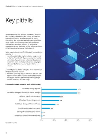 12
Chatbots | Riding the next-gen technology wave to operational success
Key pitfalls
Surviving through this arduous journey is a daunting
task. There are enough success stories as there are
examples of failures. Although there is no single
guaranteed way to success, we have tried to highlight
some guiding practices that might help businesses
to implement a chatbot solution. To summarise,
organisations must watch out for the below mentioned
pitfalls to script a successful chatbot story.
Select any chatbot use case first. Users will eventually start
adopting it.
•	 Never leave a chatbot implementation programme
to chance. First identify if you certainly need such a
technology. If yes, choose a suitable and viable use
case on the basis of what your business is trying to
achieve and what end-users would welcome as a
solution.
A basic FAQ-based chatbot will suffice. There is no need to
think about complex features.
•	 A chatbot will surely require advanced features over
a period of time. Features that seem to be complex
initially (for instance, payments processing) might
become necessary at a later stage.
Source: Spiceworks3
Common errors encountered while using chatbots
Misunderstanding requests
Misunderstanding the nauance of human dialogue
Executing inaccurate commands
Difficulty understanding accents
Inability to distinguish “owner’s” voice
Providing inaccurate information
Setting off false emergency alarms
Using inappropriate/offensive language
59%
0% 20% 40% 60% 80%
59%
30%
29%
23%
14%
1%
1%
 
