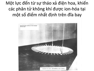 Một lực đến từ sự tháo xả điện hoa, khiến
các phân tử không khí được ion-hóa tại
một số điểm nhất định trên đĩa bay
 