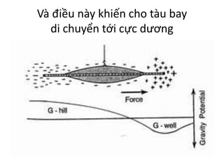 Và điều này khiến cho tàu bay
di chuyển tới cực dương
 