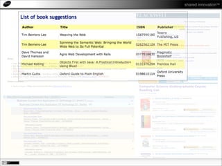 A Resource List Management Tool based on Linked Open Data Principles Slide 15