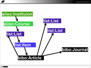 A Resource List Management Tool based on Linked Open Data Principles Slide 39
