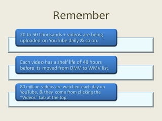 Remember
20 to 50 thousands + videos are being
uploaded on YouTube daily & so on.


Each video has a shelf life of 48 hours
before its moved from DMV to WMV list.


80 million videos are watched each day on
YouTube, & they come from clicking the
“Videos” tab at the top.
 