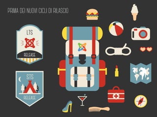 PRIMA DEI NUOVI CICLI DI RILASCIO 
LTS 
RELEASE 
STS 
RELEASE 
 