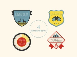COMPATIBILITÁ 
PREVEDIBILITÁ 
SICUREZZA 
4 
FATTORI VINCENTI 
QUALITÁ 
VELOCITÁ 
 