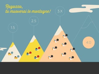 1.5 
2.5 
3.X 
Ragazzo, 
tu muoverai le montagne! 
4.0 
 