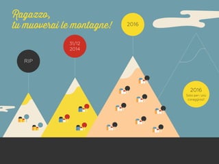 1.5 
2.5 
3.X 
Ragazzo, 
tu muoverai le montagne! 
4.0 
RIP 
31/12 
2014 
2016 
2016 
Solo per i più 
coraggiosi! 
 