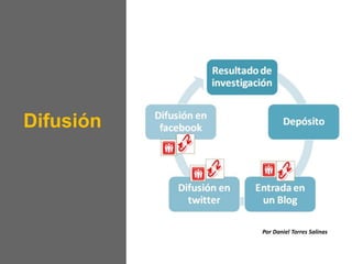 Difusión
Por Daniel Torres Salinas
 