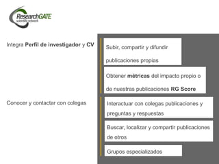 Obtener métricas del impacto propio o
de nuestras publicaciones RG Score
Integra Perfil de investigador y CV Subir, compartir y difundir
publicaciones propias
Buscar, localizar y compartir publicaciones
de otros
Conocer y contactar con colegas Interactuar con colegas publicaciones y
preguntas y respuestas
Grupos especializados
 