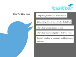 Compartir y difundir las entradas de tu blog
Usa Twitter para
Compartir y difundir tus publicaciones
Buscar, localizar y compartir publicaciones
de otros
Interactuar con colegas de tu área
Interactuar con investigadores de áreas afines
 