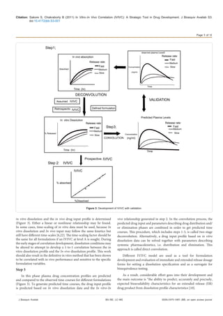 In vitro-in-vivo-correlation-ivivc-a-strategic-tool-in-drug-development ...