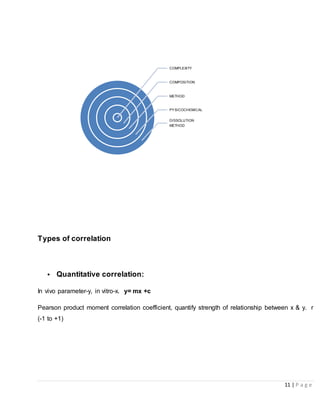 11 | P a g e
Types of correlation
• Quantitative correlation:
In vivo parameter-y, in vitro-x. y= mx +c
Pearson product moment correlation coefficient, quantify strength of relationship between x & y. r
(-1 to +1)
COMPLEXITY
COMPOSITION
METHOD
PYSICOCHEMICAL
DISSOLUTION
METHOD
 