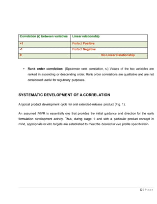 12 | P a g e
Correlation (r) between variables Linear relationship
+1 Perfect Positive
-1 Perfect Negative
0 No Linear Relationship
• Rank order correlation: (Spearman rank correlation, rs) Values of the two variables are
ranked in ascending or descending order. Rank order correlations are qualitative and are not
considered useful for regulatory purposes.
SYSTEMATIC DEVELOPMENT OF A CORRELATION
A typical product development cycle for oral extended-release product (Fig. 1).
An assumed IVIVR is essentially one that provides the initial guidance and direction for the early
formulation development activity. Thus, during stage 1 and with a particular product concept in
mind, appropriate in vitro targets are established to meet the desired in vivo profile specification.
 