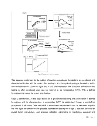 13 | P a g e
This assumed model can be the subject of revision as prototype formulations are developed and
characterized in vivo, with the results often leading to a further cycle of prototype formulation and in
vivo characterization. Out of this cycle and in vivo characterization and, of course, extensive in vitro
testing is often developed what can be referred to as retrospective IVIVR. With a defined
formulation that meets the in vivo specification,
Stage 2 commences. At this stage based on a greater understanding and appreciation of defined
formulation and its characteristics, a prospective IVIVR is established through a well-defined
prospective IVIVR study. Once the IVIVR is established and defined it can be then used to guide
the final cycle of formulation and process optimization leading into Stage 3 activities of scale-up,
pivotal batch manufacture, and process validation culminating in registration, approval and
 