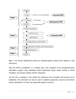 17 | P a g e
Fig. 1: The product development process for extended-release products (from reference 5 with
permission).
Once the IVIVR is established, it is routinely used in the completion of the formulation/process
optimization program using statistically based experimental design studies looking at critical
formulation and process variables and their interactions.
By now with a correlated in vitro method, the robustness of the formulation and process can be
established. This information can also be used to establish appropriate in-process and finished-
product specification, of course, the appropriate targets for scale-up".
 