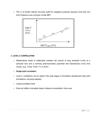 23 | P a g e
• This is of limited interest and least useful for regulatory purposes because more than one
kind of plasma curve produces similar MRT.
3. LEVEL C CORRELATION
• Mathematical model of relationship between the amount of drug dissolved in-vitro at a
particular time and a summary pharmacokinetic parameter that characterizes in-vivo time
course. (e.g., Cmax, Tmax, T1/2 or AUC).
• Single point correlation
• Level C correlations can be useful in the early stages of formulation development when pilot
formulations are being selected.
• Lowest correlation level
• Does not reflect a complete shape of plasma concentration time curve.
 