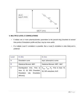 24 | P a g e
4. MULTIPLE LEVEL C CORRELATIONS
• It relates one or more pharmacokinetic parameters to the percent drug dissolved at several
time points of dissolution profile and thus may be more useful.
• If a multiple Level C correlation is possible, then a Level A correlation is also likely and is
preferred
Level In vitro In vivo
A Dissolution curve Input (absorption) curves
B Statistical Moment: MDT Statistical Moment: MRT, MAT
C Disintegration time, Time to
have 10, 50, 90% Dissolved,
Dissolution rate, Dissolution
efficiency
C
max
, T
max
, K
a
, Time to have 10,
50, 90% absorbed, AUC
 