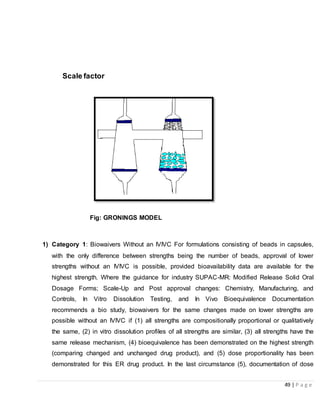 49 | P a g e
Fig: GRONINGS MODEL
1) Category 1: Biowaivers Without an IVIVC For formulations consisting of beads in capsules,
with the only difference between strengths being the number of beads, approval of lower
strengths without an IVIVC is possible, provided bioavailability data are available for the
highest strength. Where the guidance for industry SUPAC-MR: Modified Release Solid Oral
Dosage Forms; Scale-Up and Post approval changes: Chemistry, Manufacturing, and
Controls, In Vitro Dissolution Testing, and In Vivo Bioequivalence Documentation
recommends a bio study, biowaivers for the same changes made on lower strengths are
possible without an IVIVC if (1) all strengths are compositionally proportional or qualitatively
the same, (2) in vitro dissolution profiles of all strengths are similar, (3) all strengths have the
same release mechanism, (4) bioequivalence has been demonstrated on the highest strength
(comparing changed and unchanged drug product), and (5) dose proportionality has been
demonstrated for this ER drug product. In the last circumstance (5), documentation of dose
Scale factor
 