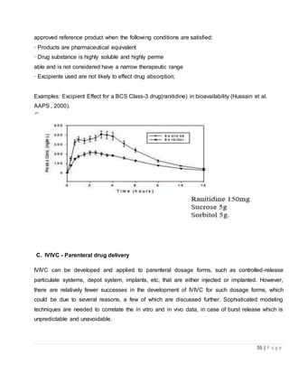 55 | P a g e
approved reference product when the following conditions are satisfied:
· Products are pharmaceutical equivalent
· Drug substance is highly soluble and highly perme
able and is not considered have a narrow therapeutic range
· Excipients used are not likely to effect drug absorption;
Examples: Excipient Effect for a BCS Class-3 drug(ranitidine) in bioavailability (Hussain et al.
AAPS , 2000).
C. IVIVC - Parenteral drug delivery
IVIVC can be developed and applied to parenteral dosage forms, such as controlled-release
particulate systems, depot system, implants, etc, that are either injected or implanted. However,
there are relatively fewer successes in the development of IVIVC for such dosage forms, which
could be due to several reasons, a few of which are discussed further. Sophisticated modeling
techniques are needed to correlate the in vitro and in vivo data, in case of burst release which is
unpredictable and unavoidable.
 