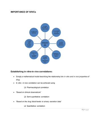 7 | P a g e
IMPORTANCE OF IVIVCs
Establishing in vitro-in vivo correlations:
 Simply a mathematical model describing the relationship b/w in vitro and in vivo properties of
drug.
 In vitro –in vivo correlation can be achieved using
 Pharmacological correlation
 “Based on clinical observations”
 Semi quantitative correlation
 “Based on the drug blood levels or urinary excretion data”
 Quantitative correlation
IMPORTANCE
OF
IVIVC
To reduce
the number of
human studies
As a surrogate
of in vivo
bioavailability
To set the
dissolution
specifications
Development of
drug delivery
systems.
To support
biowaivers
for
bioequivalence
testing
Research tool
for
Formulation
Screening
To assist
quality
control
for certain
SUPAC.
To explore the
relationship
 
