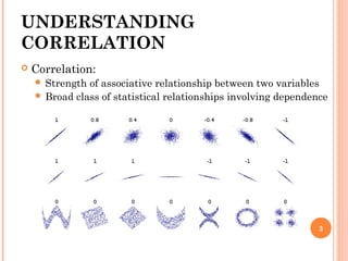 UNDERSTANDING
CORRELATION
 Correlation:
 Strength of associative relationship between two variables
 Broad class of statistical relationships involving dependence
3
 
